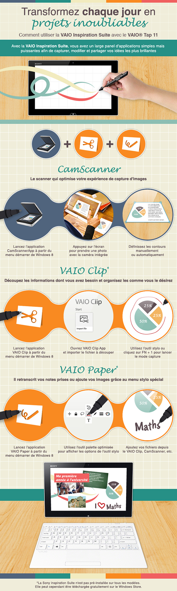 Comment utiliser la VAIO Inspiration Suite - Infographie