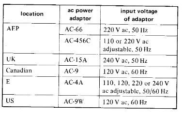 Adaptor voltages.JPG