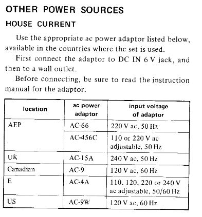 Adaptor voltages.JPG