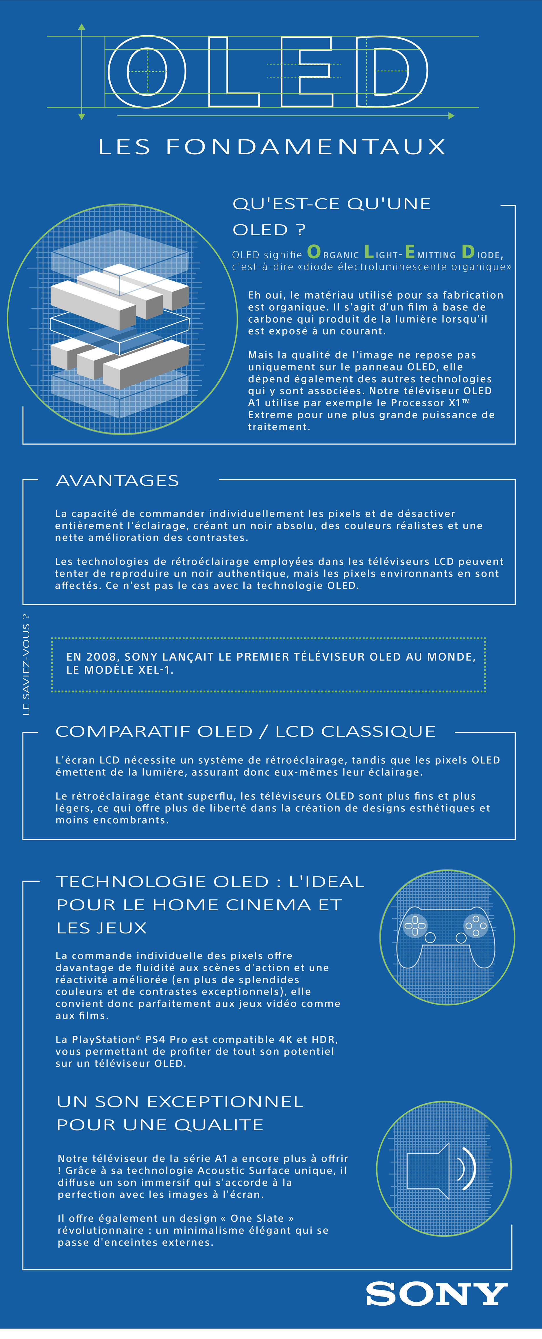 OLED - The Basics French.jpg