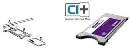 A = CI slot, B = CAM, C = Smart card